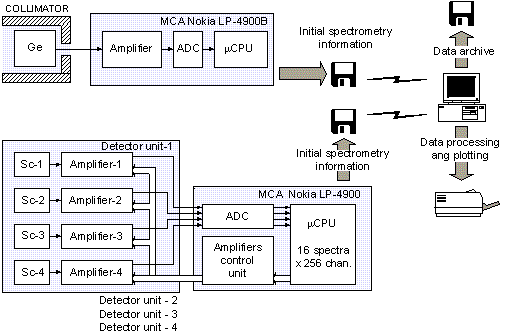 AGSS Block diagram