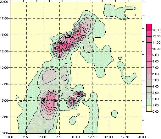 Cs-137 distribution at some object