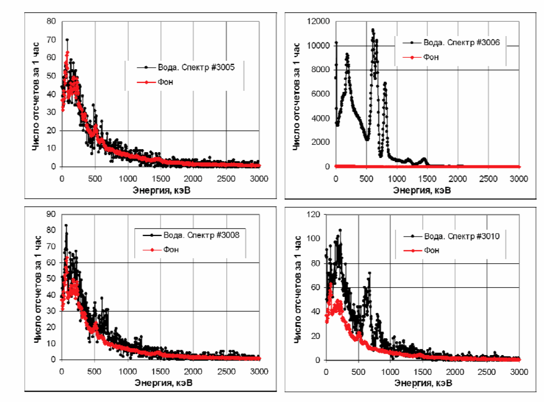  Na Spectra Analysis System - SAS Na M3     .             