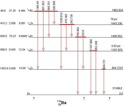   Cs-134